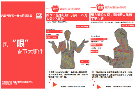鳳眼系統能精準描繪不同新聞的主要受眾群體
